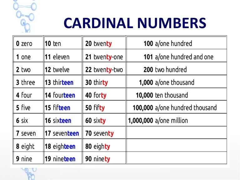 numbers fractions and degrees how to read fractions