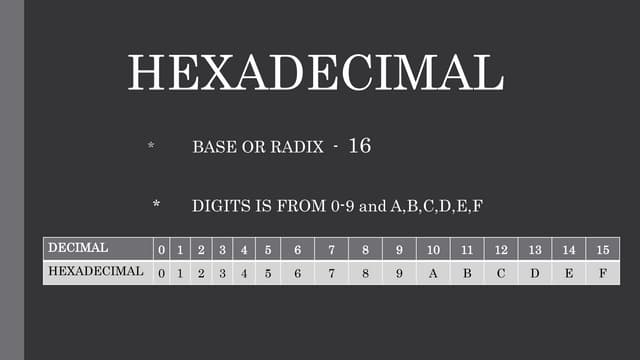 Number System[HEXADECIMAL].pptx