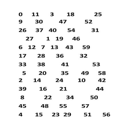 Number patterns