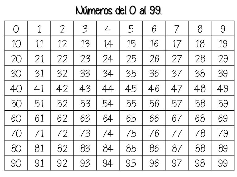imagenes-de-numeracion-del-1-al-100-image-to-u