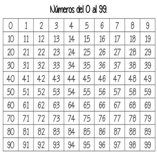 Numeración