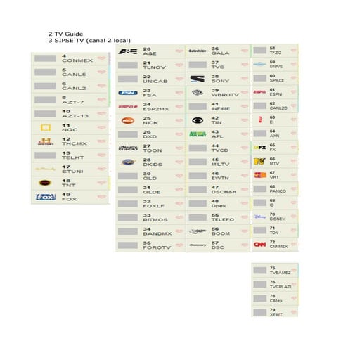 Numeracion de cablemas