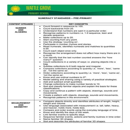 Numeracy standards Pre-primary