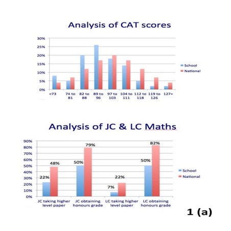 Numeracy worked example 15th dec 2012 0