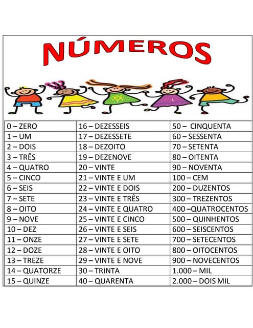 Cartaz dos números | DOCX