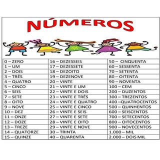Cartaz dos números