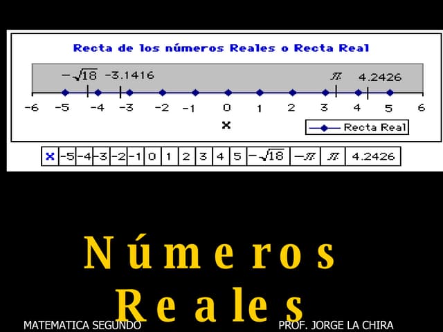 Numeros  Reales