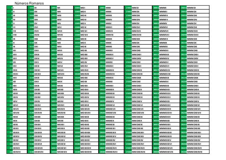 Numeros Romanos Del 1 Al 2000