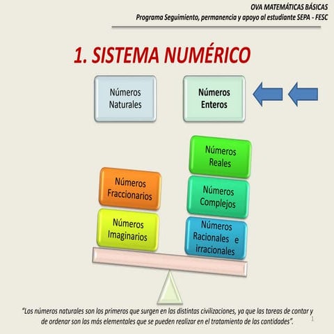 Numeros Enteros