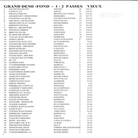Championnats 2015 Le Carrier Bleu Soignies