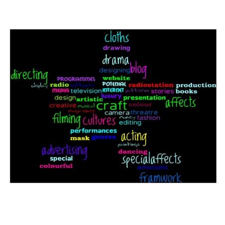 Learning styles | DOCX