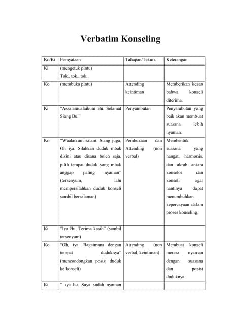 Verbatim Konseling (topik netral - implementasi)