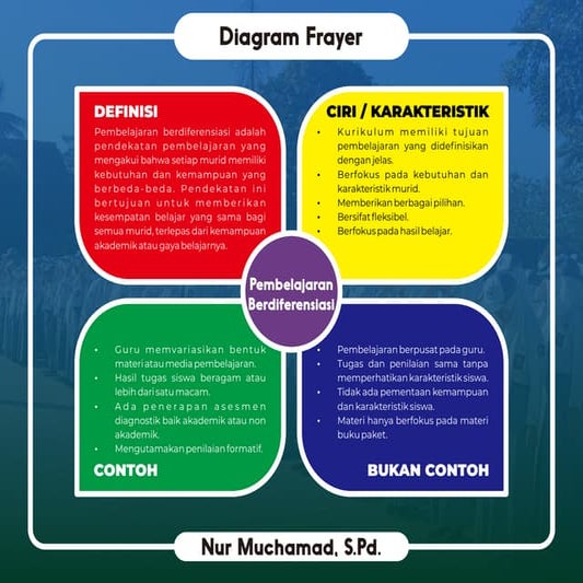 Nur Muchamad - Diagram Frayer.pdf