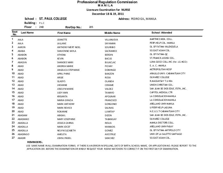 Nursing Exam December 2011 CompleteManila
