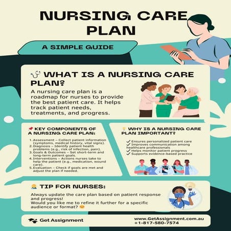 Nursing Care Plan – 📌 Key Components of a Nursing Care Plan