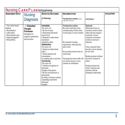 nursing care plan for hypertension slideshare