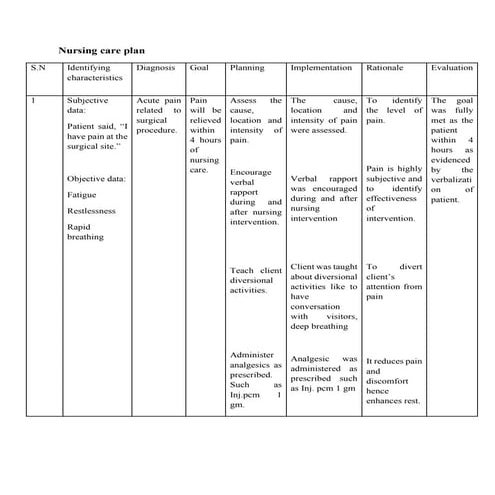 Nursing care plan uvp