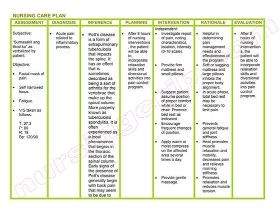 Thyroidectomy By Nursingcrib NCP (Pre Operative) : Assessment Nursing