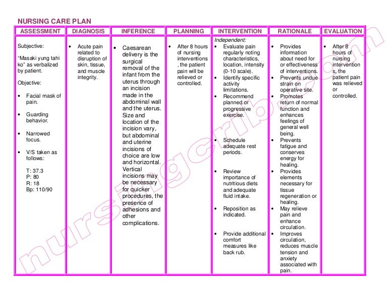 nursing crib com nursing care plan cesarian delivery nursing care plan for cesarean birth