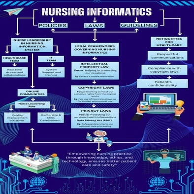 NURSING INFORMATICS_20250207_071151_0000.pdf