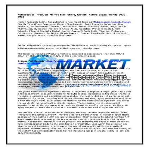Nutraceutical products market