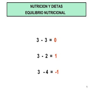 Nutrición y dietas milagrosas
