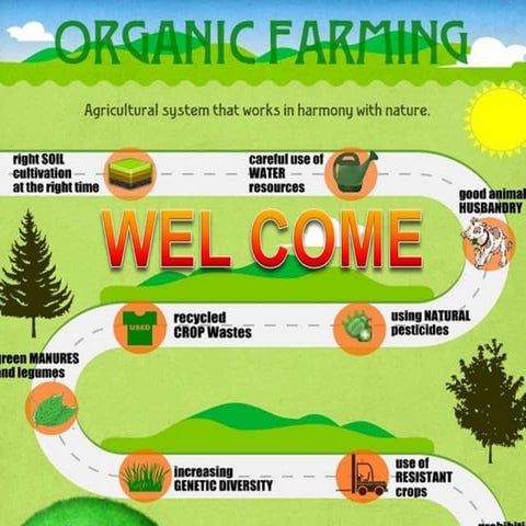 NUTRIENT MANAGEMENT PRACTICES IN  ORGANIC FARMING