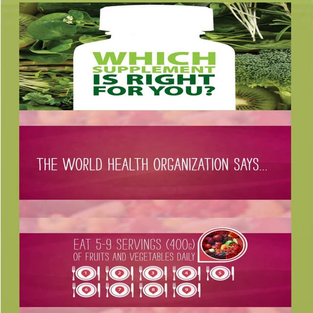 Nutrilite infographic | PDF