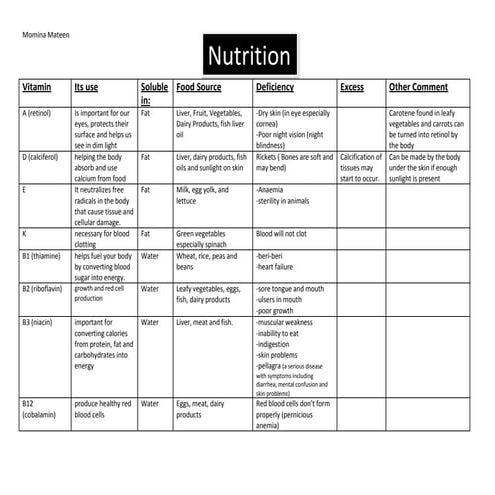 Nutrition