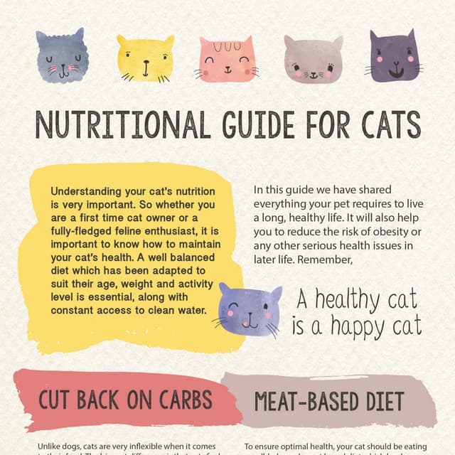 Nutritional guideforcats PDF
