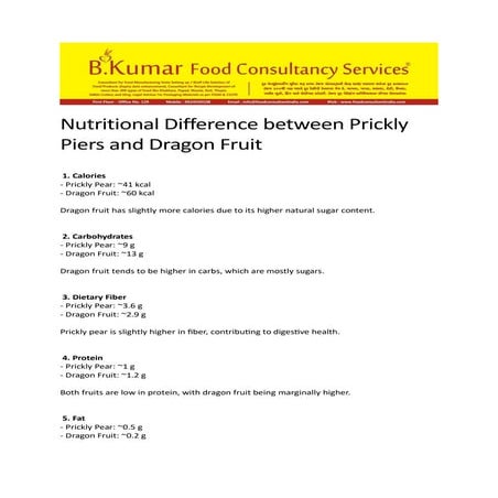 Nutritional Difference between Prickly Piers and Dragon Fruit B Kumar Food Consultancy Services.pdf