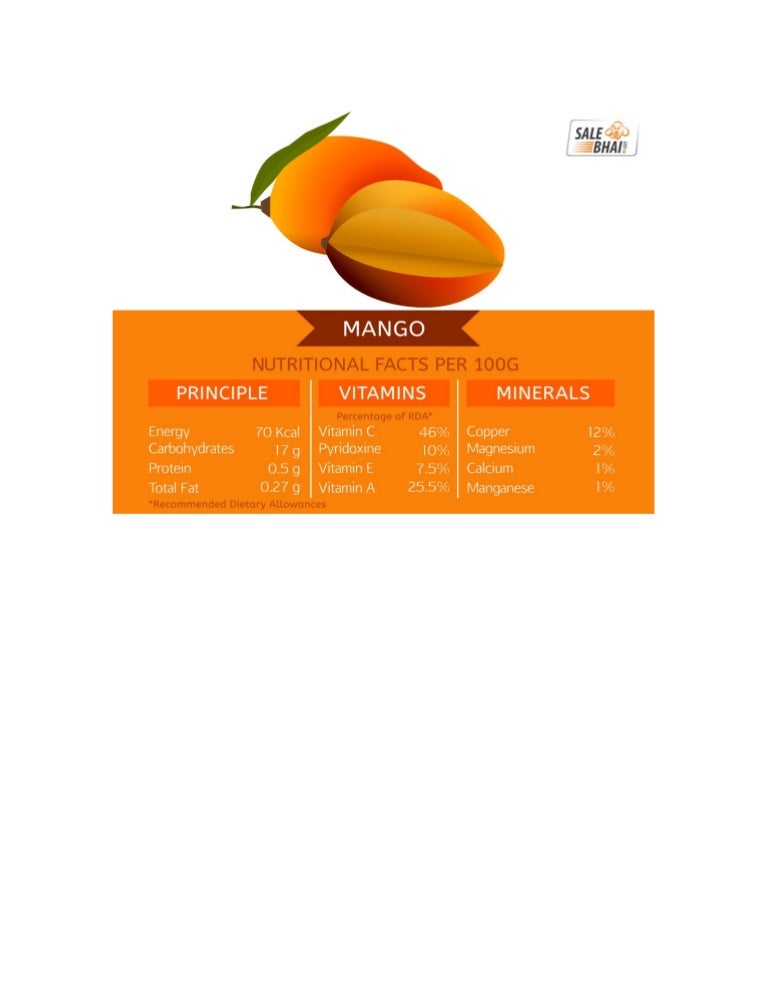 Nutritional facts of mango