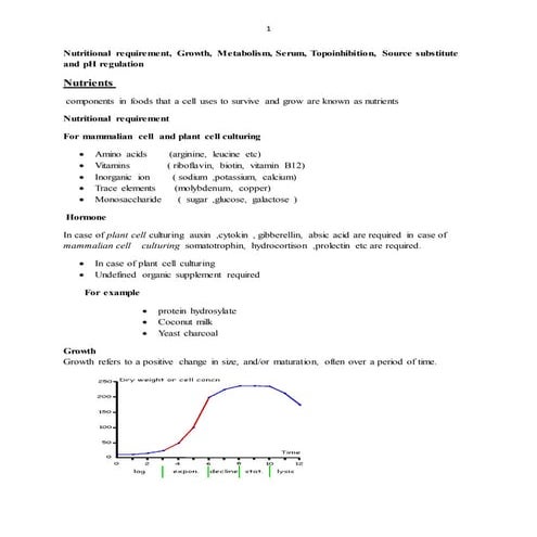 Nutritional requirement of the living cells