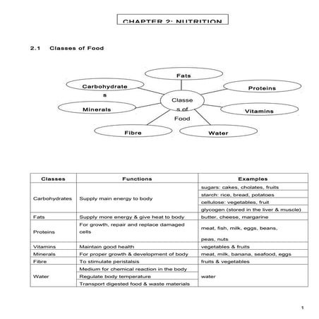 Science Form 2 Nutrition notes