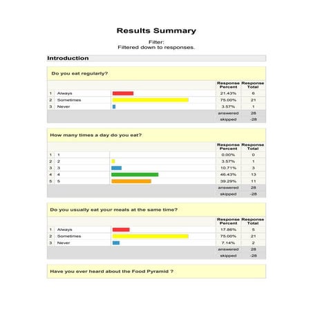 Results of survey about nutritional habits Poland
