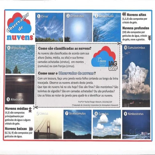 Classificação de nuvens: Identificando as nuvens (Prof. Rachel I ...