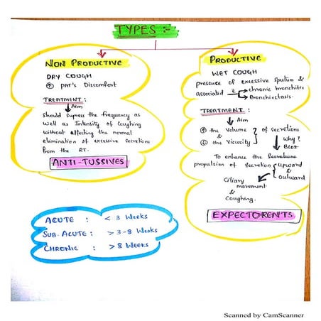 Cough and its treatment