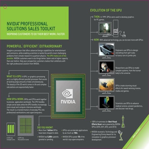 Nvidia quadro sales guide