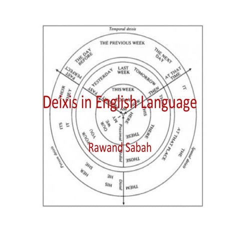 pragmatics/ deixes