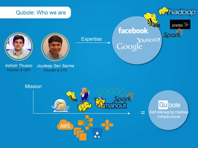 Nw qubole overview_033015