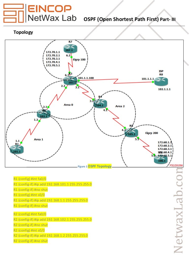 OSPF open Shortest Path First Part Iii
