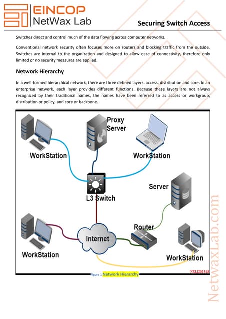 Securing Switch Access 