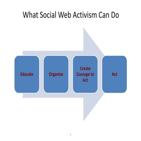 NXNEi activism slideshare #2