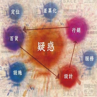 百貨體驗行銷&體驗行銷摸索