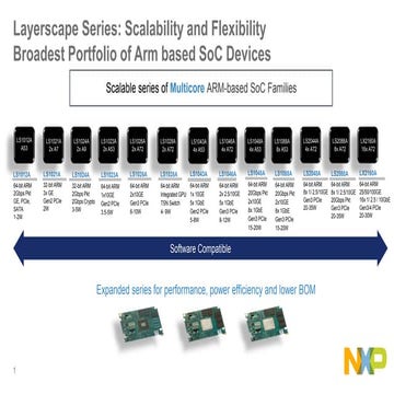 ODSA NXP Presentation | PDF