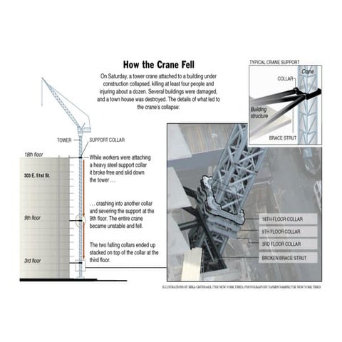 Nyc Crane Collapse