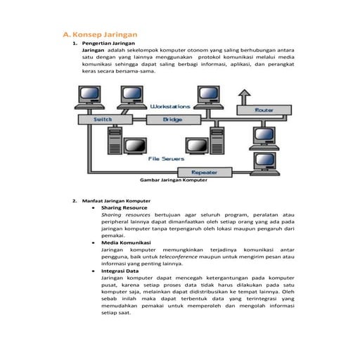 Tugas Hari Raya " KONSEP JARINGAN"