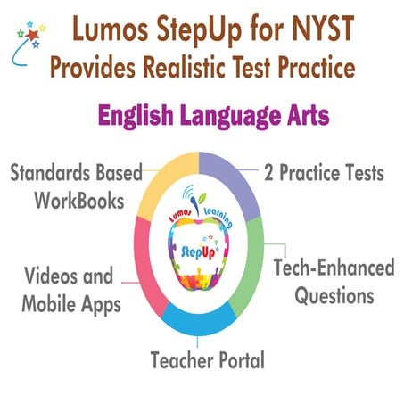 NYST ELA IG - www.lumoslearning.com