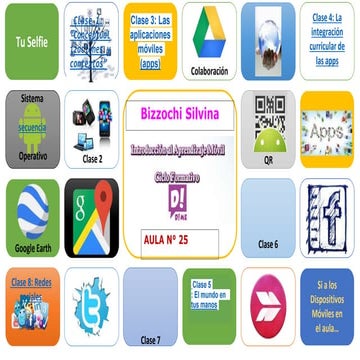 dispositivos móviles en educación  bizzochi_silvina _aula n° 25