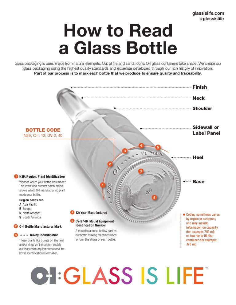 O i infohow to read glass